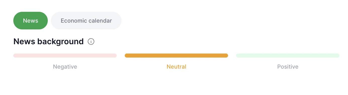 News background indicator for ADRX.US on the TFOS platform: neutral
